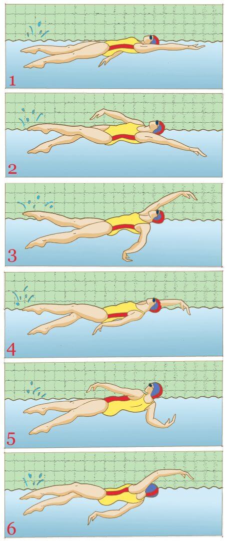 Rückenschwimmen in 6 Schritten
